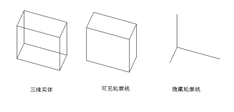 CAD輪廓設置命令