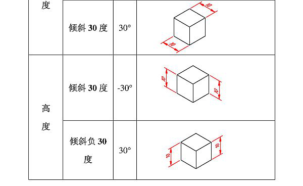 CAD中的軸測圖的繪制方法164.png