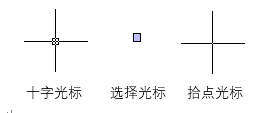 CAD繪圖區的作用