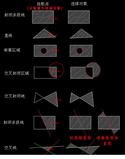 CAD創建填充時，拾取點和選擇對象有什么區別