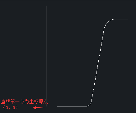 CAD設計花盆有什么快捷方法？